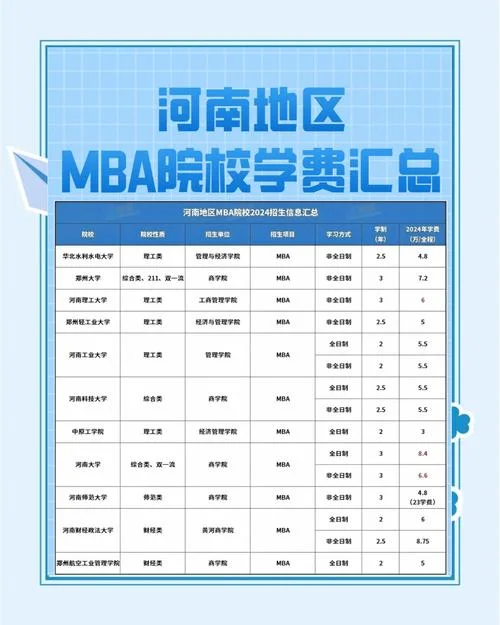 中原工学院学费一年多少钱-中原工学院学费一年约 5000 元