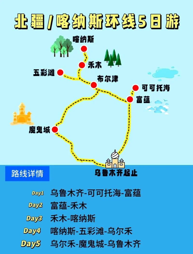 乌鲁木齐到喀纳斯旅游攻略-乌鲁木齐去喀纳斯攻略