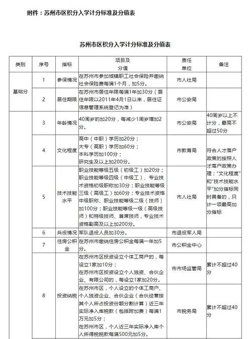 如何查积分入学的积分_1