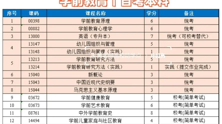 川师学前教育考研分数线_1
