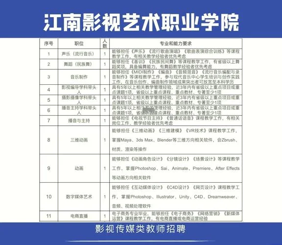 影视摄影与制作专业需要艺考吗_2
