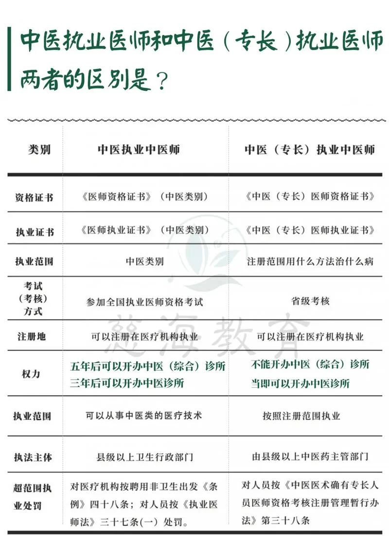 中医执业助理医师资格证报考时间_1