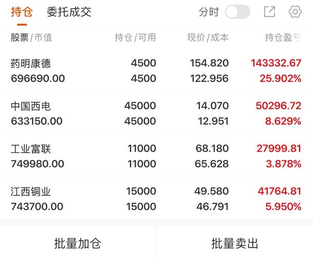 603259药明康德历史行情_1
