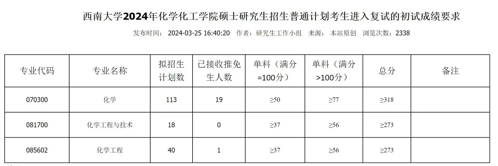 西南大学复试成绩_2