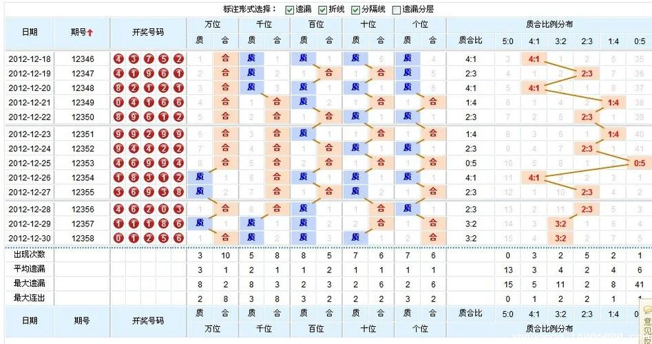 排列5历史号码比较器_2