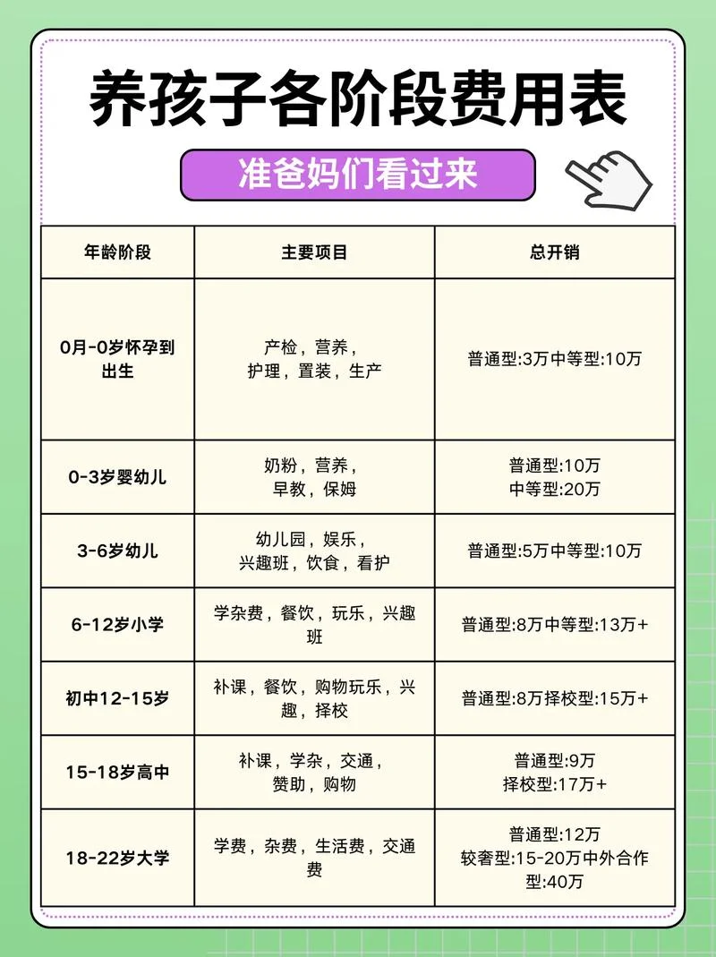 育婴师报名费多少钱_1