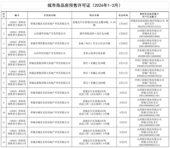 怎么查预售许可证_2