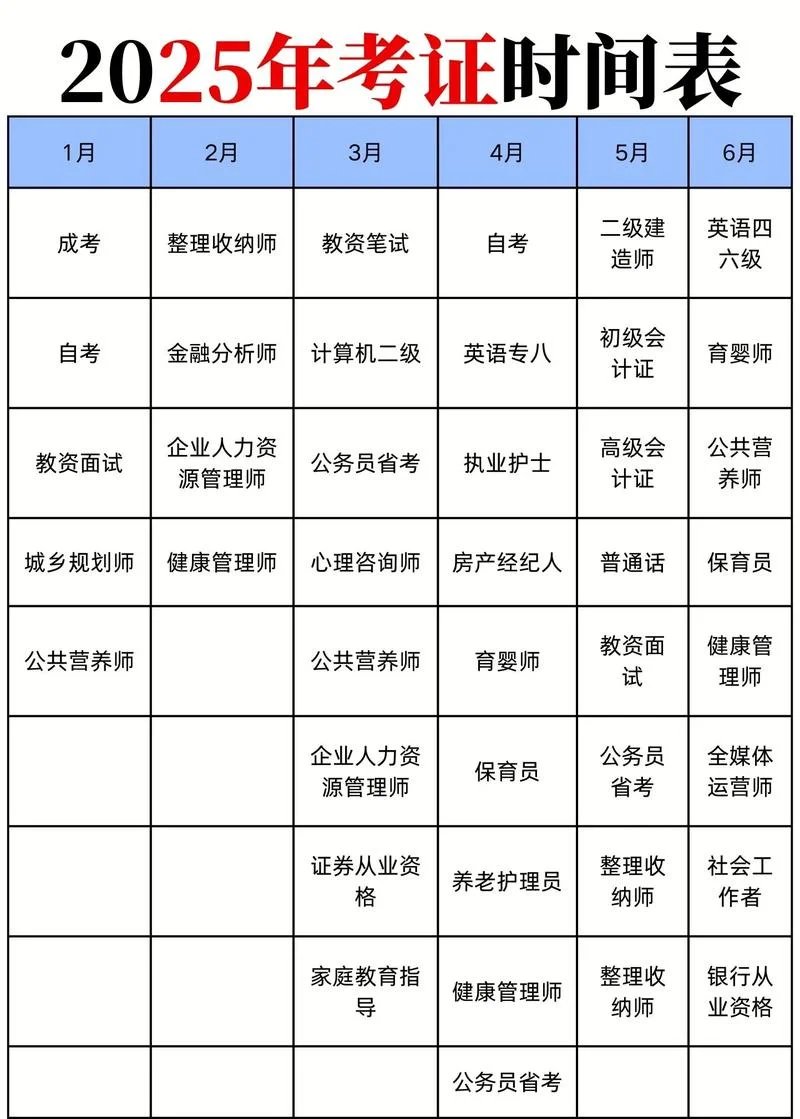 一级造价师毕业几年可以考-一级造价师报考年限