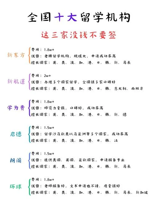 留学怎么找靠谱中介_2