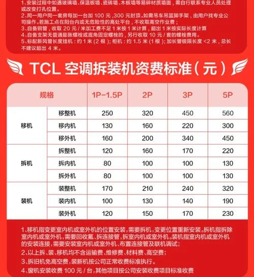 商用中央空调多少钱一个平方_2