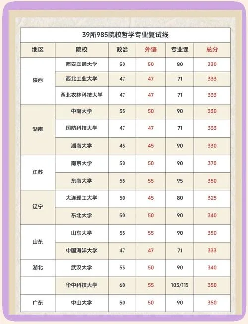 2023年考研哲学国家线-23考研哲国家线