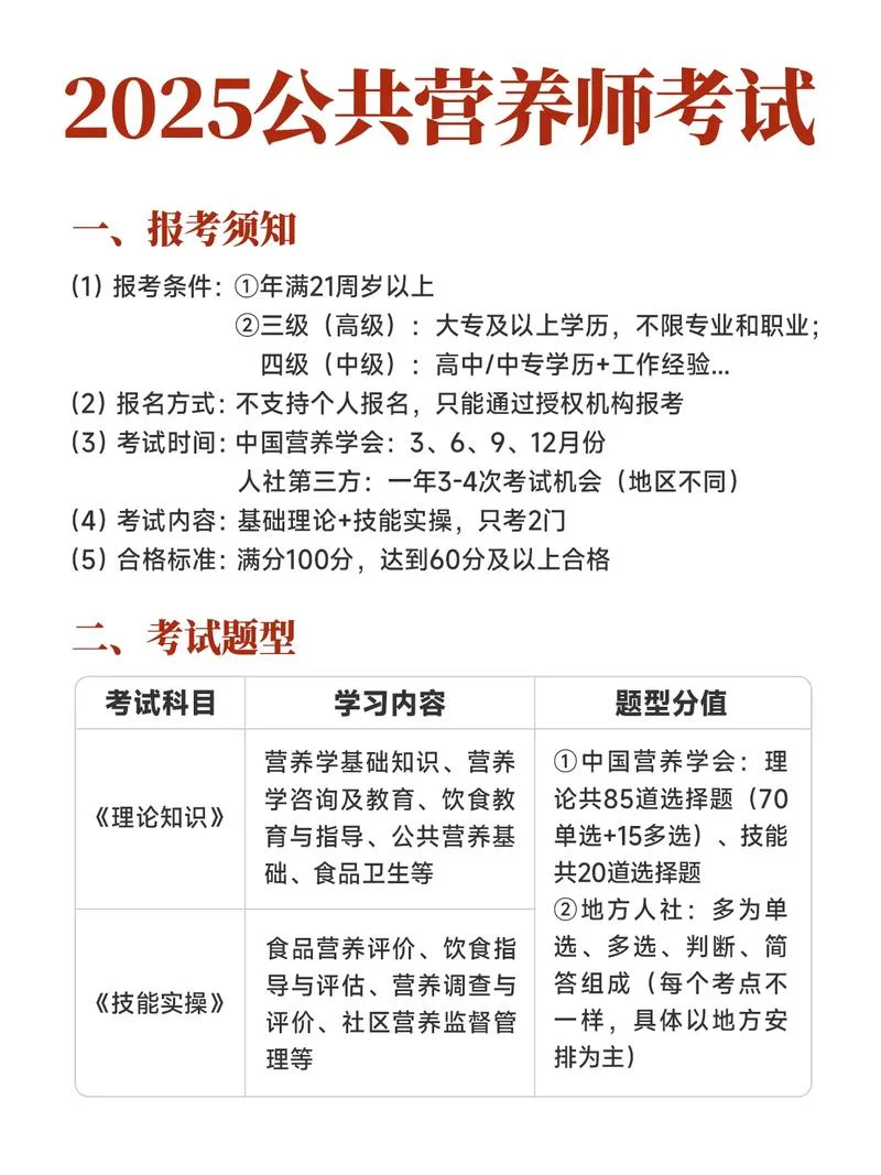 营养师报考些什么科目_2
