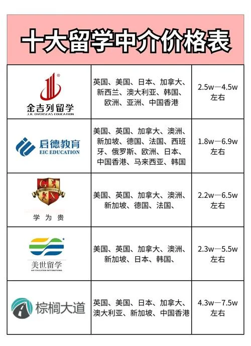 中介澳洲留学排名_1