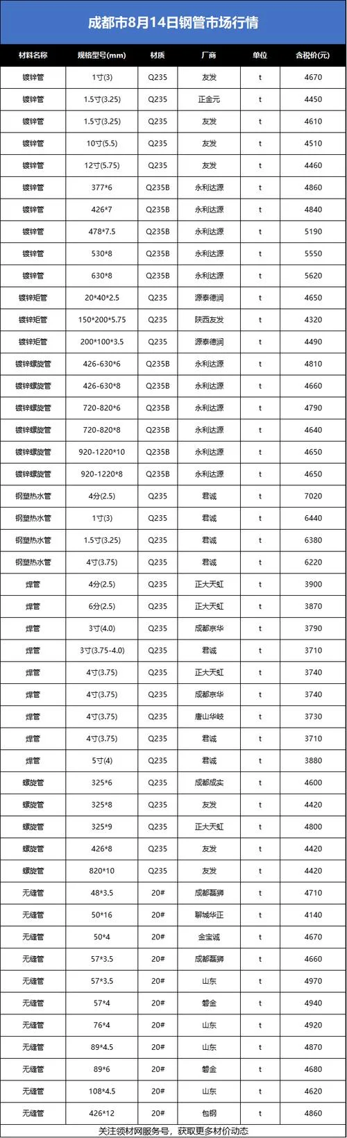 历史钢材价格-历史钢价