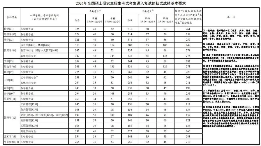 退役士兵考研录取率-退役士兵考研录取率