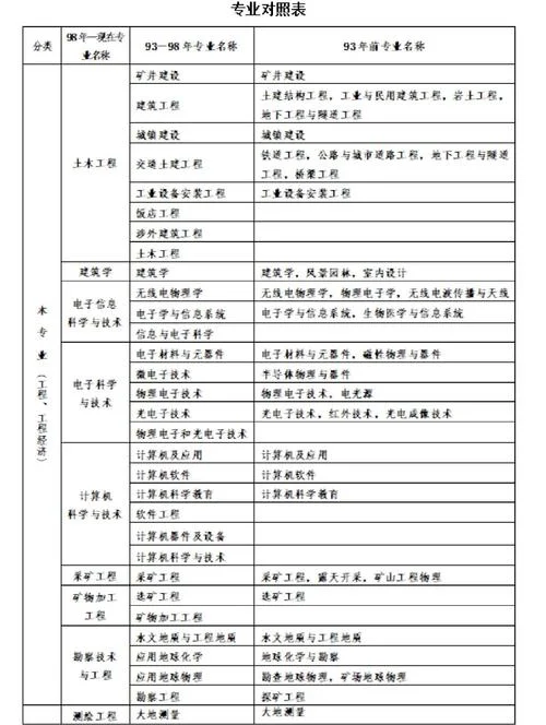 一级建造师电子版资料_2