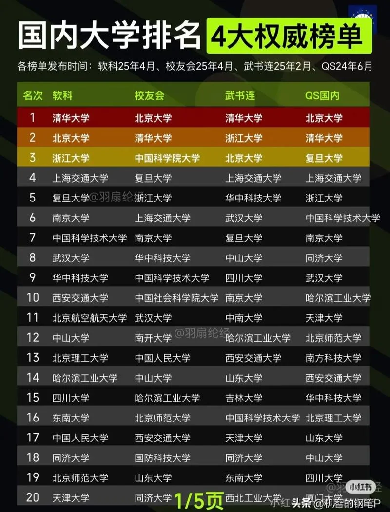 中国传媒大学排行榜前十名_1