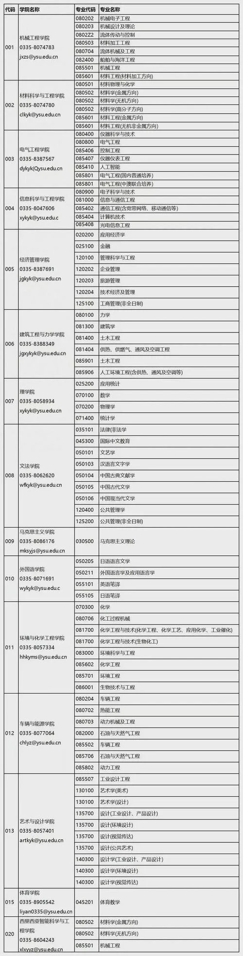 考研历年调剂信息_2