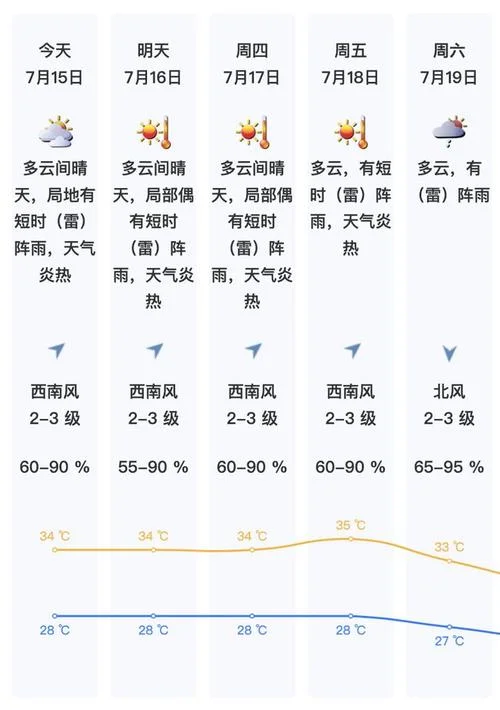 深圳历史天气预报_1