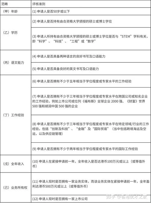 移民香港条件是什么_1