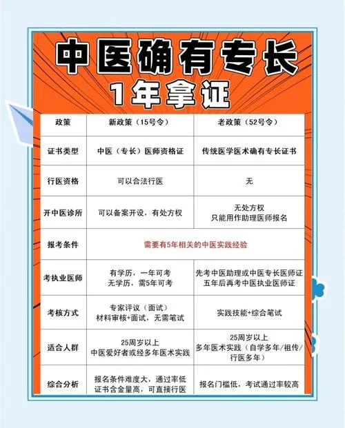 中医理疗师报名条件-中医理疗师报名