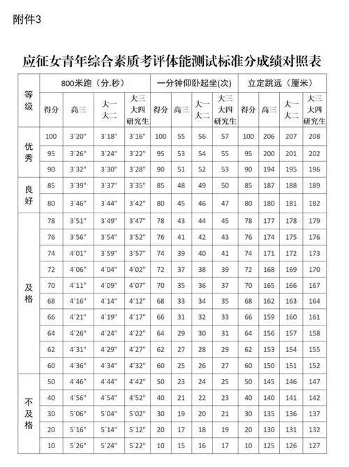 入伍要求体重_1