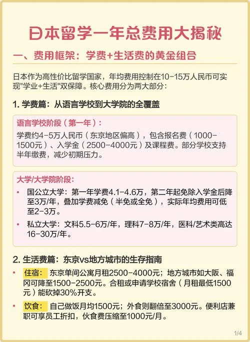 日本留学学费半年_2