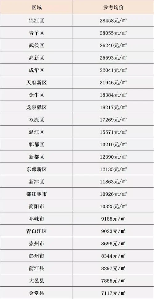 成都市中心房价多少钱一平方_1