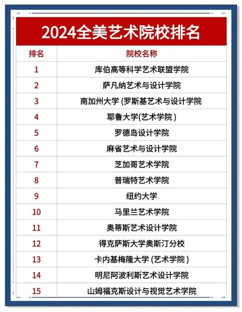 纯艺术留学哪里好_2