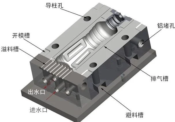 吹塑工艺原理_1