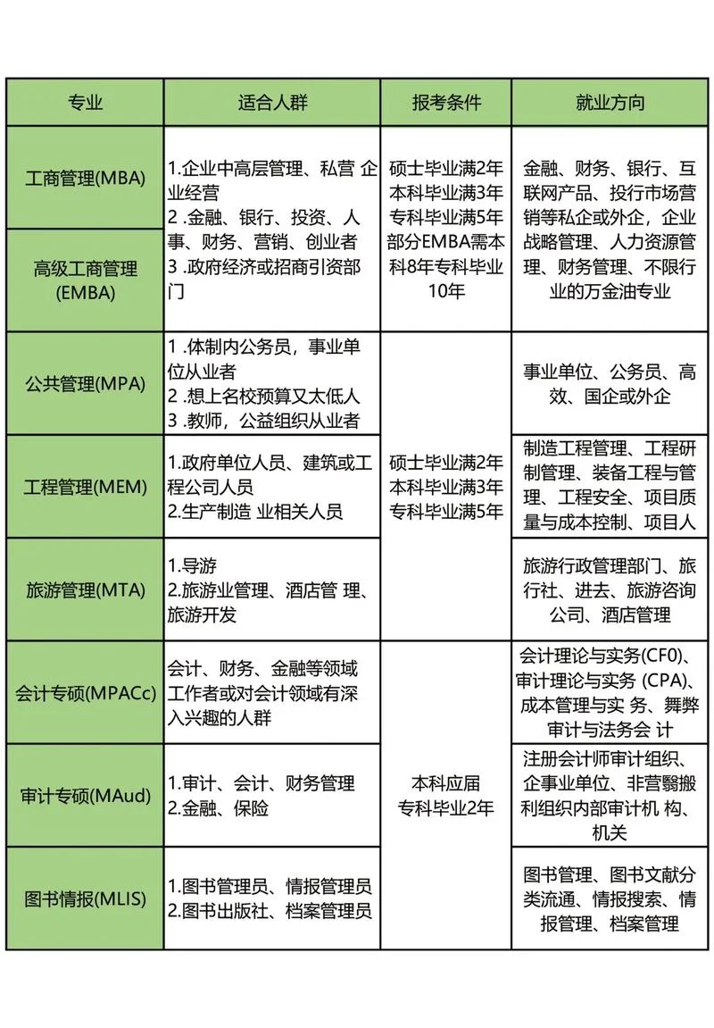 考研哪些专业好报考_1