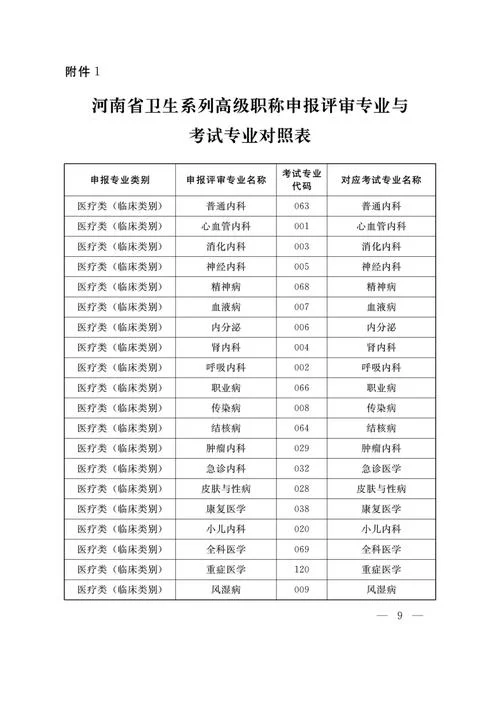 卫生副高成绩查询时间-卫生副高成绩查询时