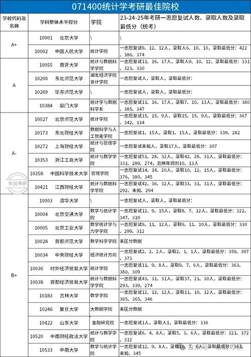 统计学最好的考研方向_1