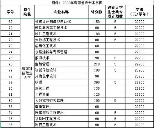 专升本报名考试费用-专升本报名考试收费