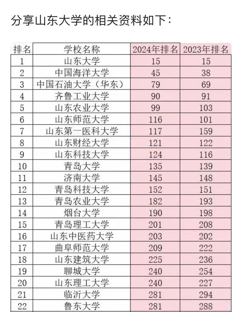 山东一本二本分数线2021-山东 2021 分数线