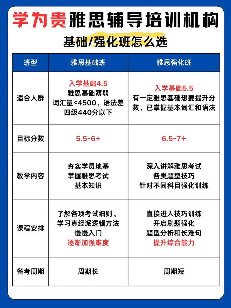 学为贵雅思线上课程怎么样_1