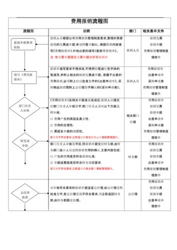 报销oa流程什么意思_1