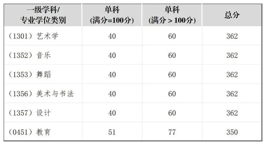 四川大学考研总分多少-四川大学考研总分