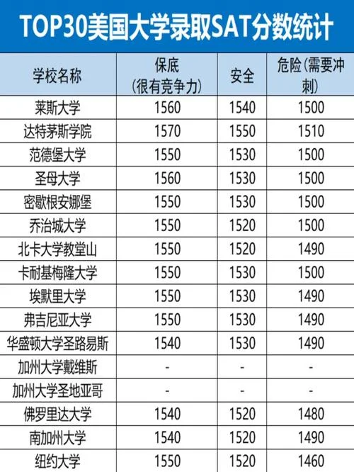 sat的考试成绩是怎么算_1