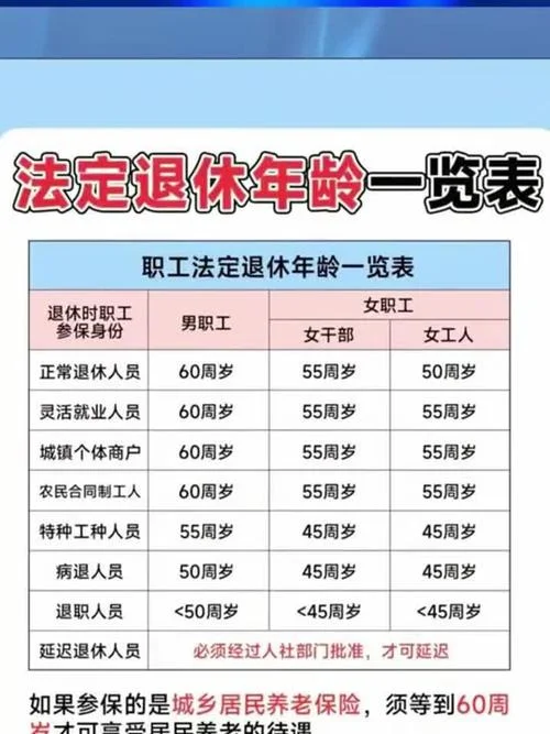 一级临时建造师退休时间-一级临时建造师退休时间