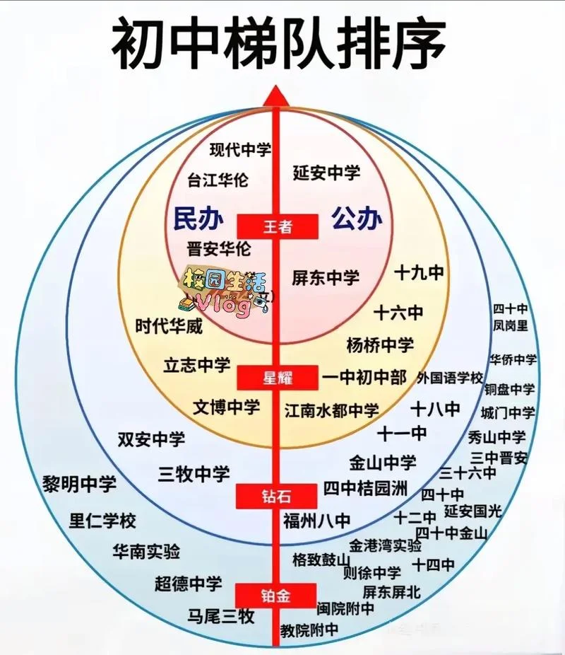 福州鼓山中学一本率_2