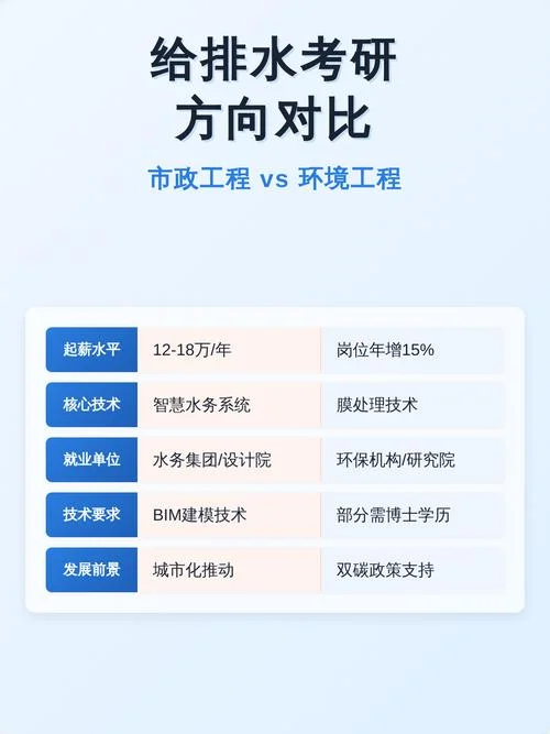 给排水专业考研科目_2