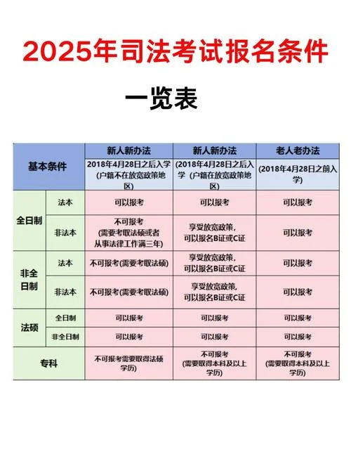 frm是什么报考条件-frm 报考条件详解
