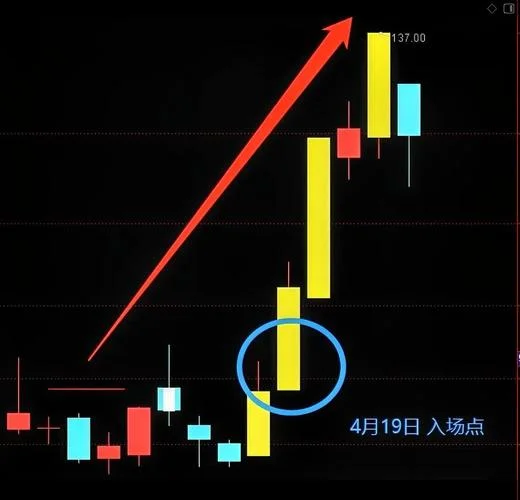 梦见炒股亏了1千万元_2