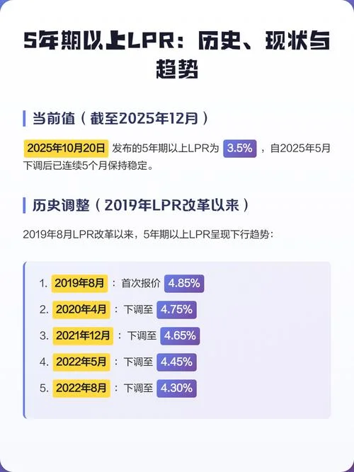 5年lpr历史_1