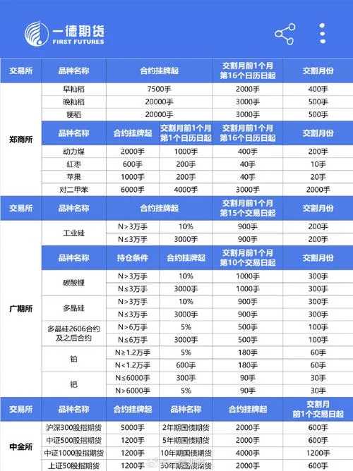 期货买卖叫什么_2
