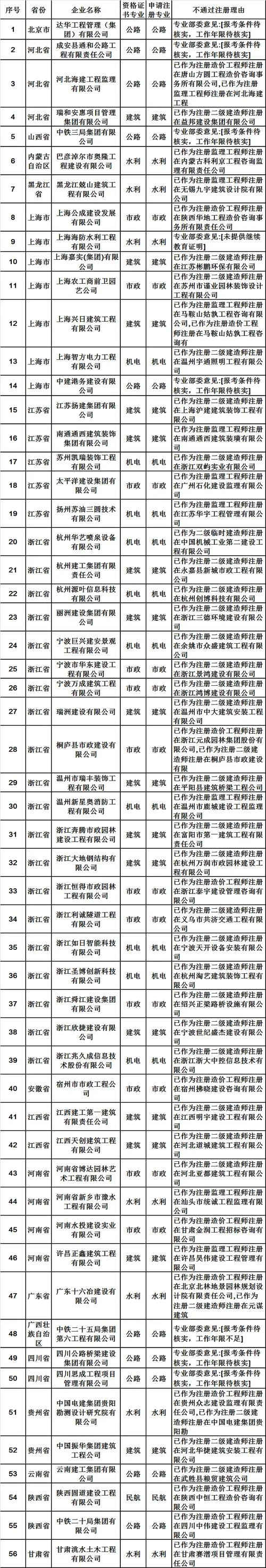 三级建造师挂靠价格表_1