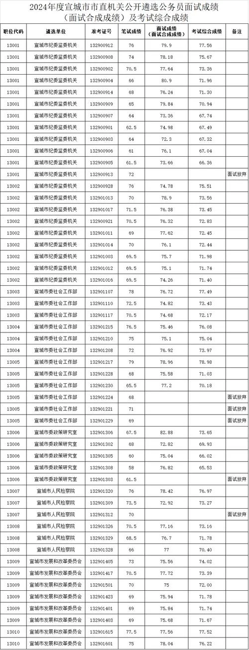 湖北公务员成绩查询2020_1