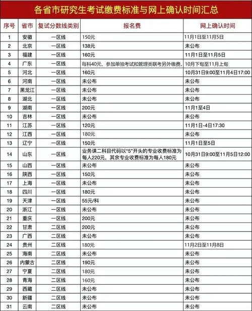 2016国家公务员考试报名费-2016 国考报名费