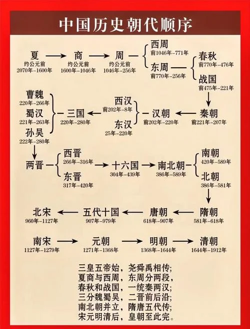 中国历史图集_1